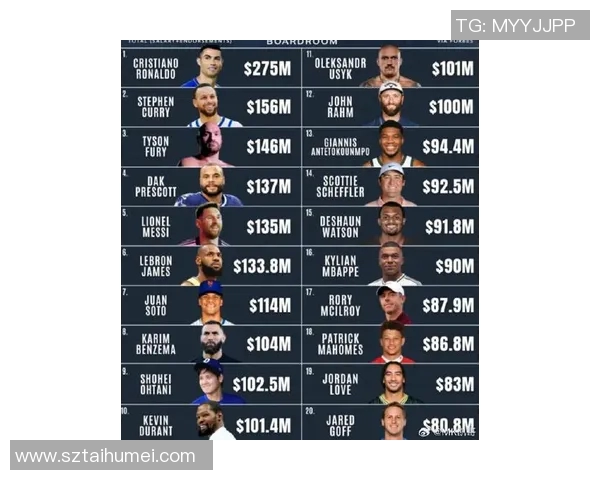 2023年全球体育明星收入排名揭晓谁是最富有的运动员