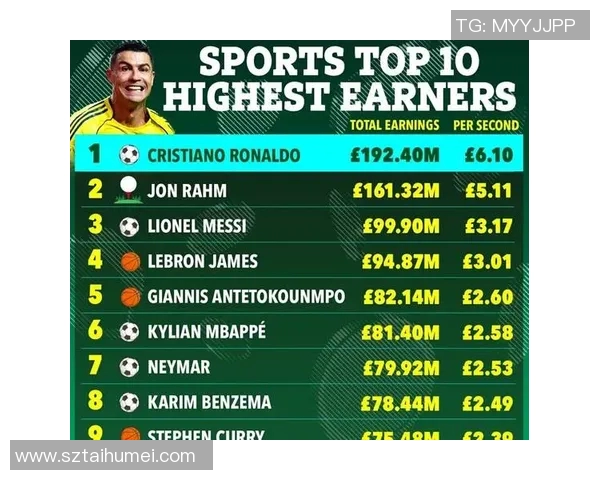 2023年全球体育明星财富排行榜揭晓谁是资产最多的运动员